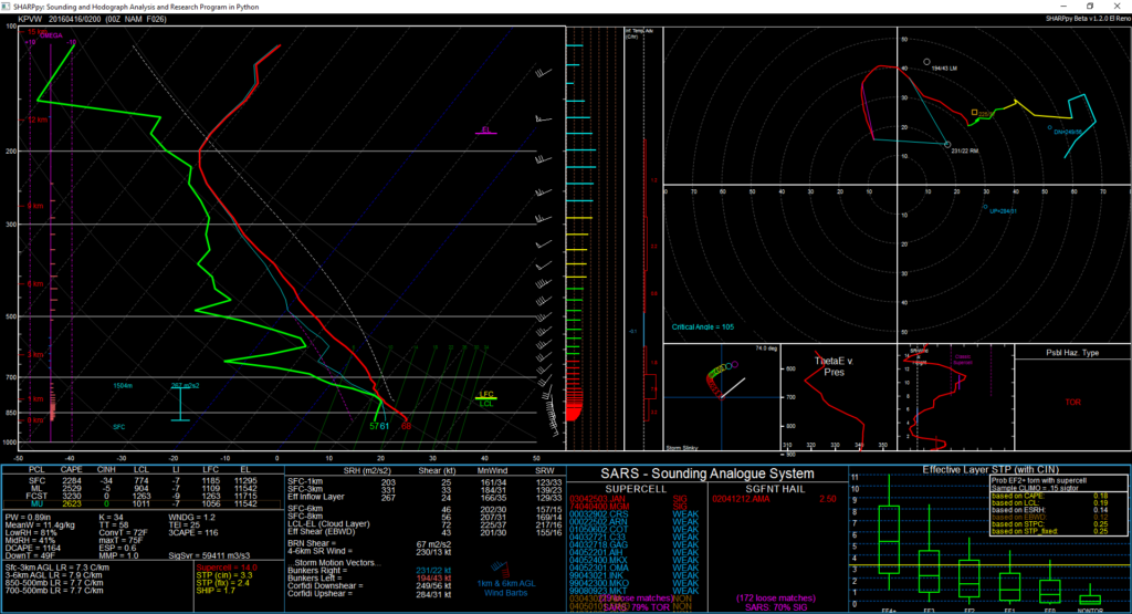 NAM Forecast Sounding for Plainview, TX at 8pm CDT April 15, 2016