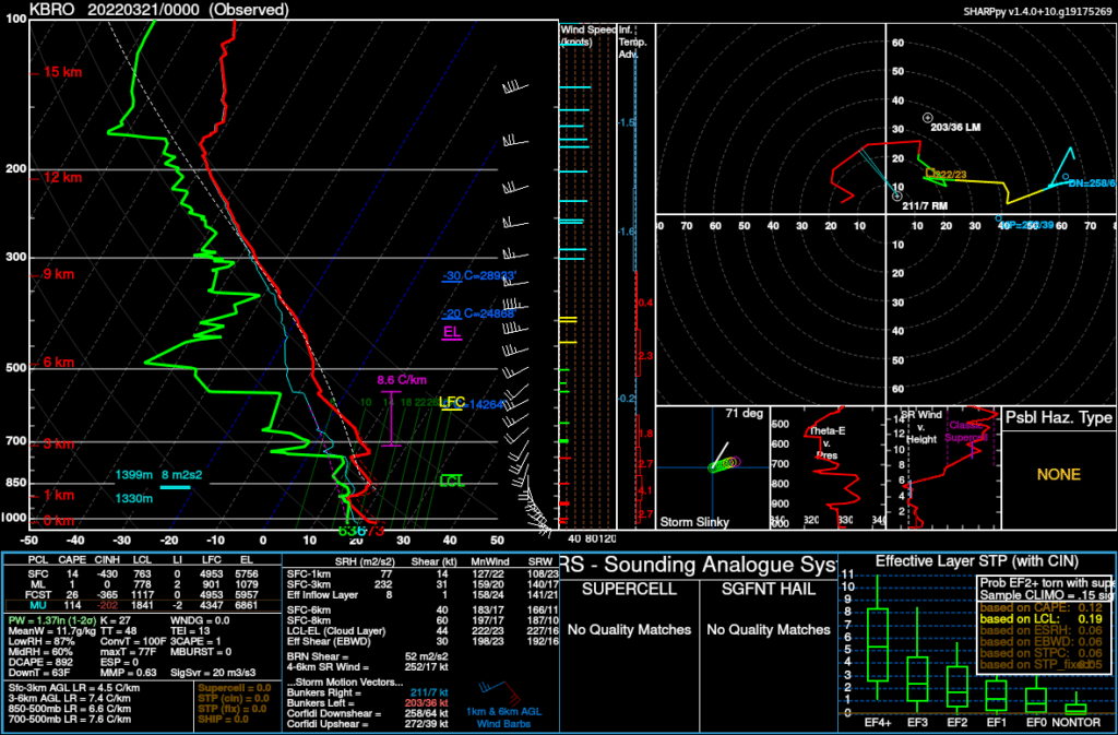 Brownsville, Texas Upper Air Sounding 00Z Monday March 21, 2022