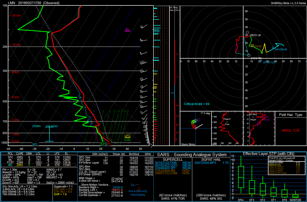 Lamont, Oklahoma Observed Sounding 17Z/12 CDT May 7, 2019